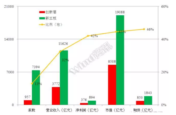 威望名單出爐：仟億達(dá)831999符合標(biāo)準(zhǔn)，入選層