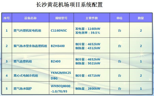 分布式能源