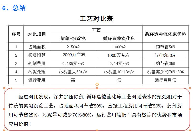 工藝對(duì)比表