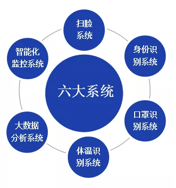 北京仟億新能聯(lián)合開發(fā)針對(duì)型冠狀病毒的監(jiān)控軟件成套設(shè)備！